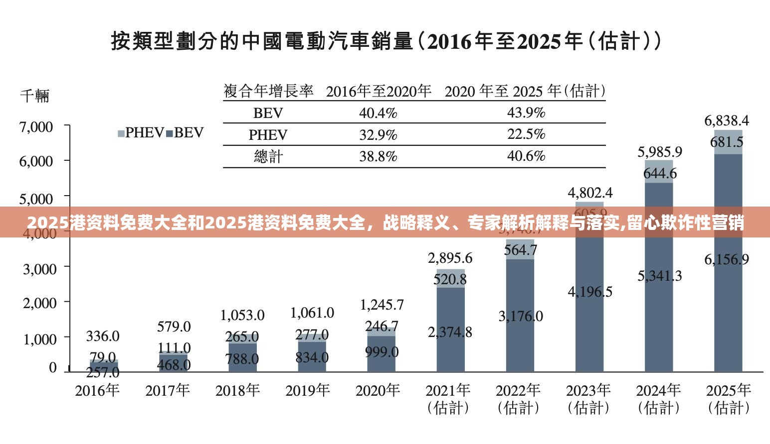 制造及銷售 第42頁