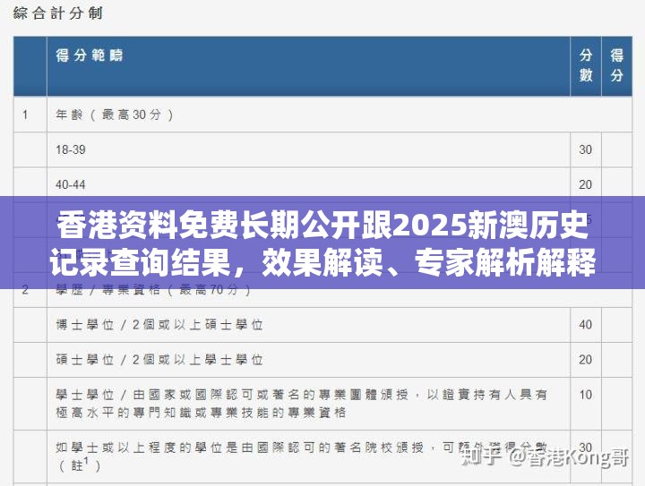 香港資料免費(fèi)長(zhǎng)期公開跟2025新澳歷史記錄查詢結(jié)果，效果解讀、專家解析解釋與落實(shí)