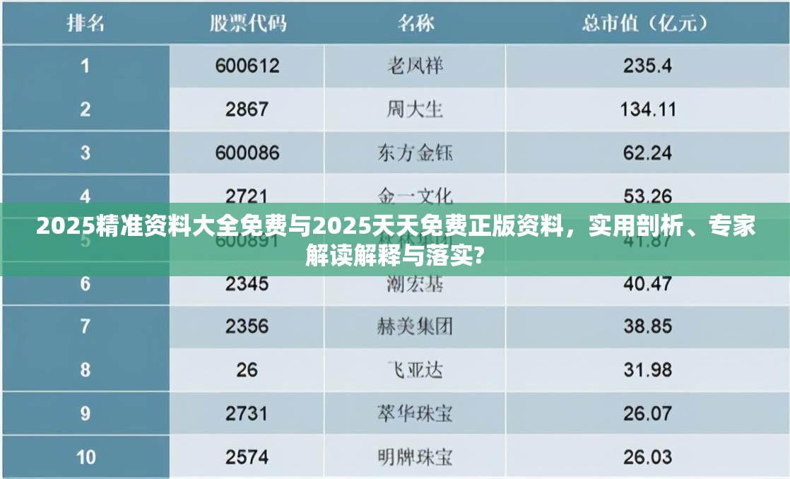 2025精準(zhǔn)資料大全免費(fèi)與2025天天免費(fèi)正版資料，實(shí)用剖析、專家解讀解釋與落實(shí)?