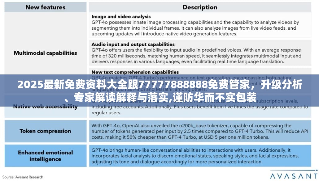 2025最新免費資料大全跟77777888888免費管家，升級分析、專家解讀解釋與落實,謹(jǐn)防華而不實包裝