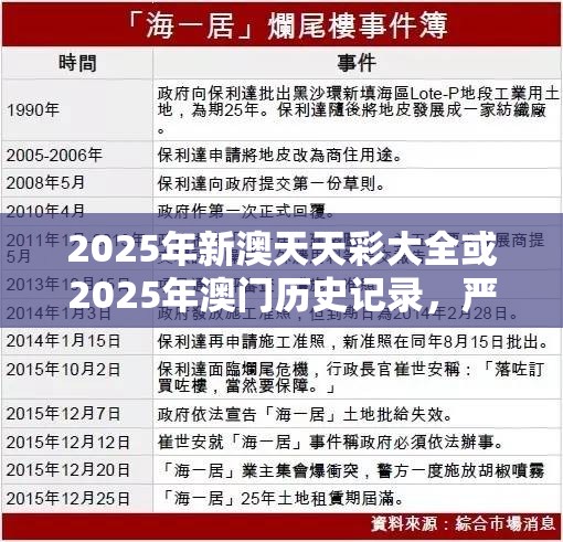 2025年新澳天天彩大全或2025年澳門歷史記錄，嚴(yán)防消費陷阱,完整釋義、專家解析解釋與落實