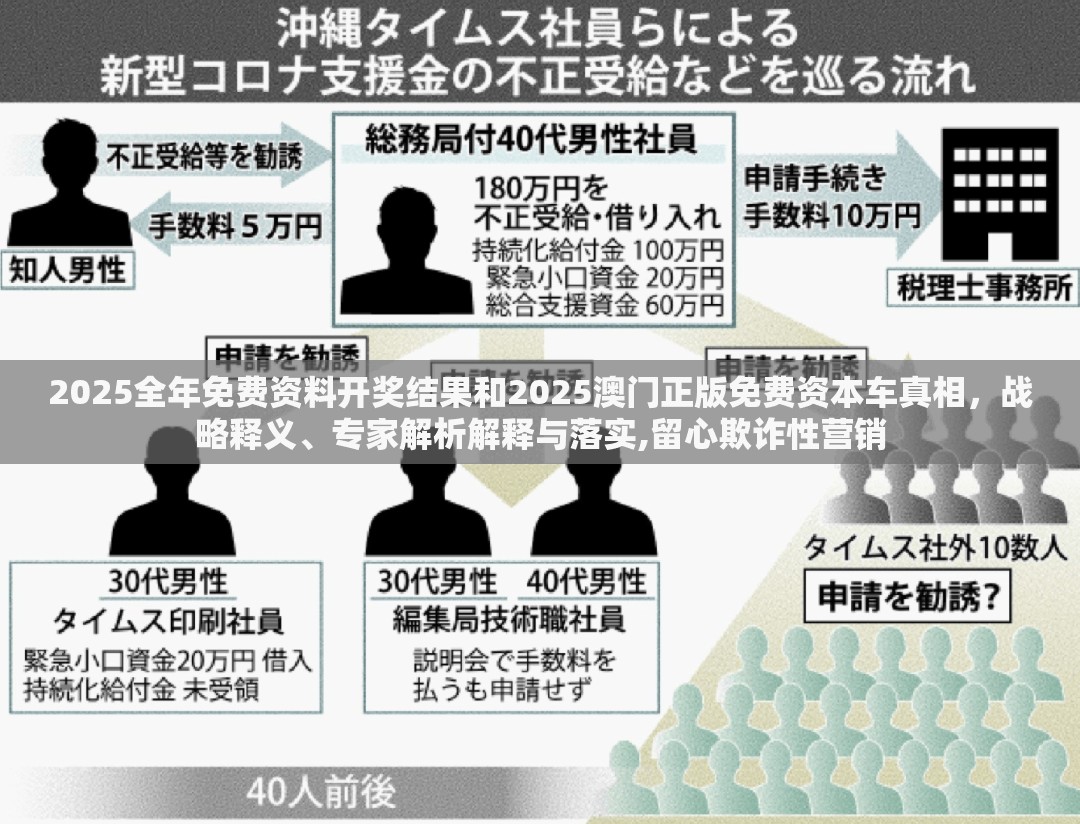 2025全年免費(fèi)資料開獎結(jié)果和2025澳門正版免費(fèi)資本車真相，戰(zhàn)略釋義、專家解析解釋與落實(shí),留心欺詐性營銷