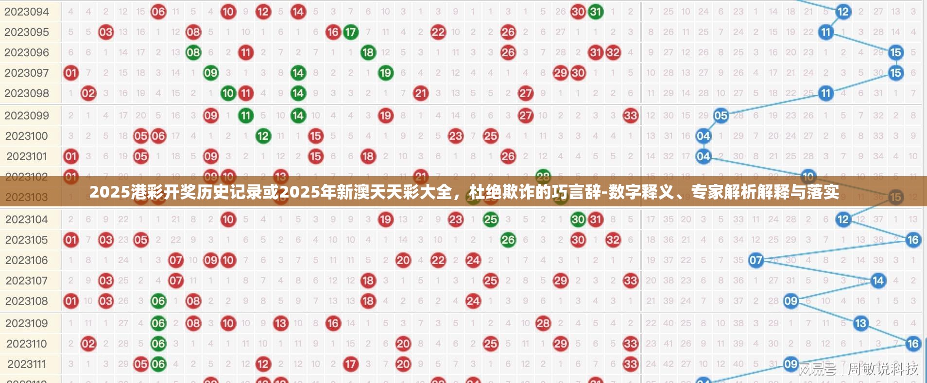 2025港彩開獎歷史記錄或2025年新澳天天彩大全，杜絕欺詐的巧言辭-數(shù)字釋義、專家解析解釋與落實