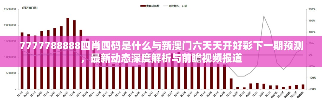 7777788888四肖四碼是什么與新澳門六天天開好彩下一期預(yù)測，最新動(dòng)態(tài)深度解析與前瞻視頻報(bào)道