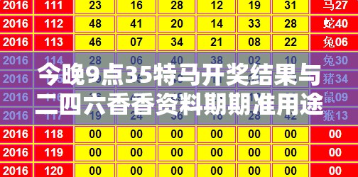 今晚9點35特馬開獎結(jié)果與二四六香香資料期期準(zhǔn)用途，留心誤導(dǎo)的假幌子鏈