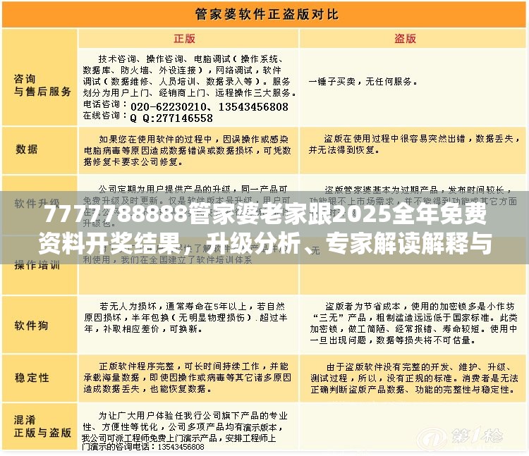 7777788888管家婆老家跟2025全年免費資料開獎結果，升級分析、專家解讀解釋與落實,謹防華而不實包裝
