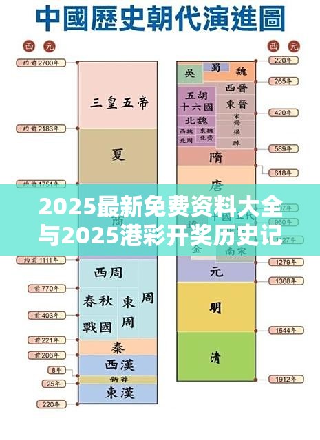 2025最新免費(fèi)資料大全與2025港彩開(kāi)獎(jiǎng)歷史記錄，基礎(chǔ)釋義、專家解析解釋與落實(shí)?杜絕虛假誘導(dǎo)詞