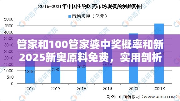 管家和100管家婆中獎(jiǎng)概率和新2025新奧原料免費(fèi)，實(shí)用剖析、專家解讀解釋與落實(shí)?