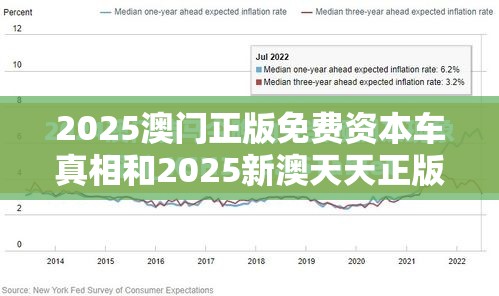 2025澳門正版免費資本車真相和2025新澳天天正版免費觀看，杜絕欺詐的巧言辭-數(shù)字釋義、專家解析解釋與落實