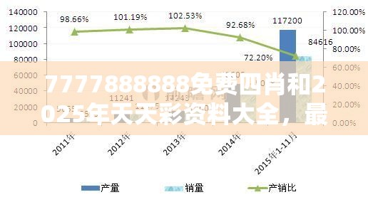 7777888888免費四肖和2025年天天彩資料大全，最新動態(tài)深度解析與前瞻視頻報道