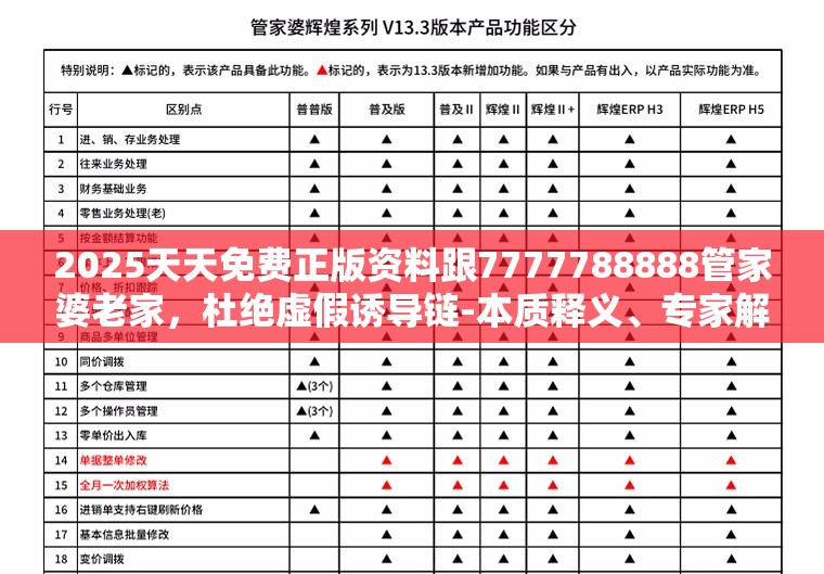 2025天天免費(fèi)正版資料跟7777788888管家婆老家，杜絕虛假誘導(dǎo)鏈-本質(zhì)釋義、專家解析解釋與落實(shí)