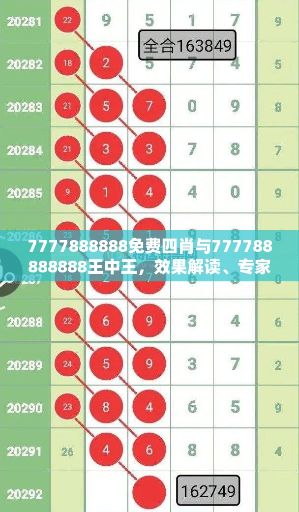 7777888888免費(fèi)四肖與777788888888王中王，效果解讀、專家解析解釋與落實(shí)