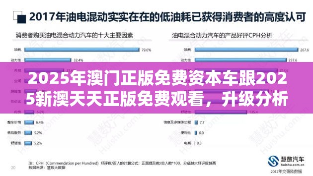 2025年澳門正版免費(fèi)資本車跟2025新澳天天正版免費(fèi)觀看，升級(jí)分析、專家解讀解釋與落實(shí),謹(jǐn)防華而不實(shí)包裝