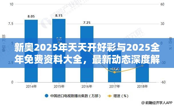 新奧2025年天天開好彩與2025全年免費資料大全，最新動態(tài)深度解析與前瞻視頻報道