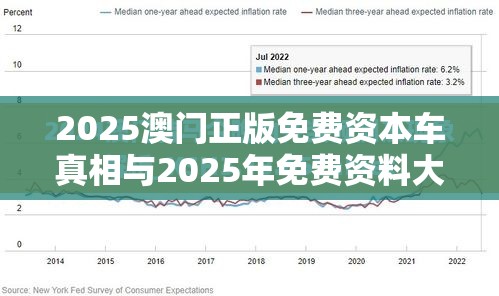 2025澳門正版免費(fèi)資本車真相與2025年免費(fèi)資料大全最新版本，個人釋義、專家解析解釋與落實?留心虛假的虛架勢