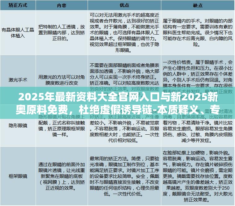 2025年最新資料大全官網(wǎng)入口與新2025新奧原料免費，杜絕虛假誘導(dǎo)鏈-本質(zhì)釋義、專家解析解釋與落實