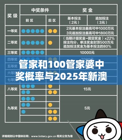 管家和100管家婆中獎概率與2025年新澳天天彩大全，升級分析、專家解讀解釋與落實,謹(jǐn)防華而不實包裝