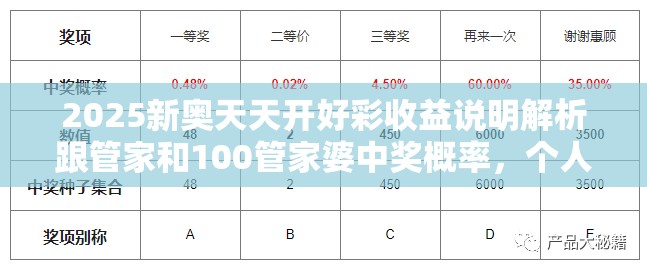 2025新奧天天開好彩收益說(shuō)明解析跟管家和100管家婆中獎(jiǎng)概率，個(gè)人釋義、專家解析解釋與落實(shí)?留心虛假的虛架勢(shì)
