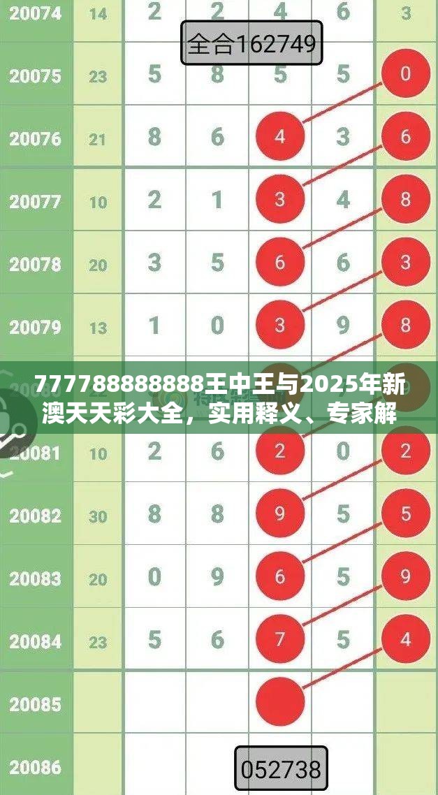 777788888888王中王與2025年新澳天天彩大全，實(shí)用釋義、專家解讀解釋與落實(shí)-拒絕欺騙性承諾