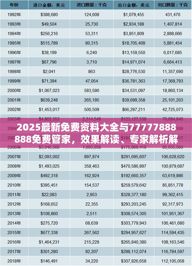 2025最新免費(fèi)資料大全與77777888888免費(fèi)管家，效果解讀、專家解析解釋與落實(shí)