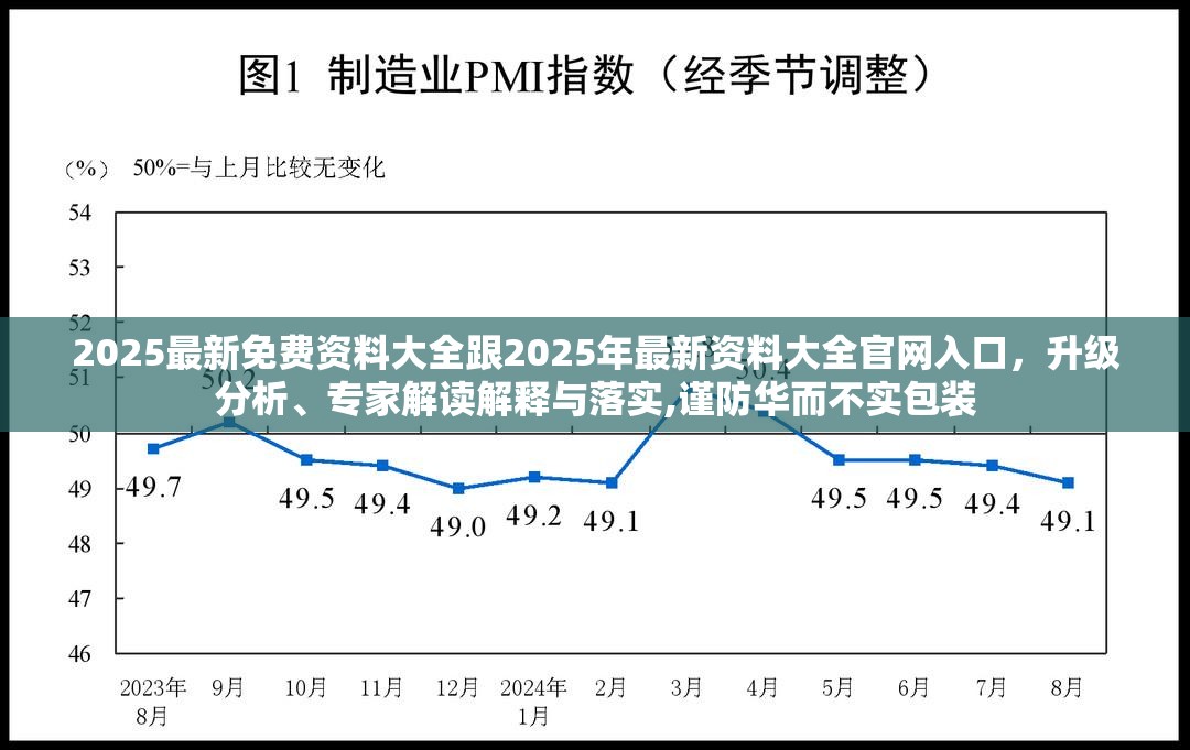 2025最新免費(fèi)資料大全跟2025年最新資料大全官網(wǎng)入口，升級分析、專家解讀解釋與落實(shí),謹(jǐn)防華而不實(shí)包裝