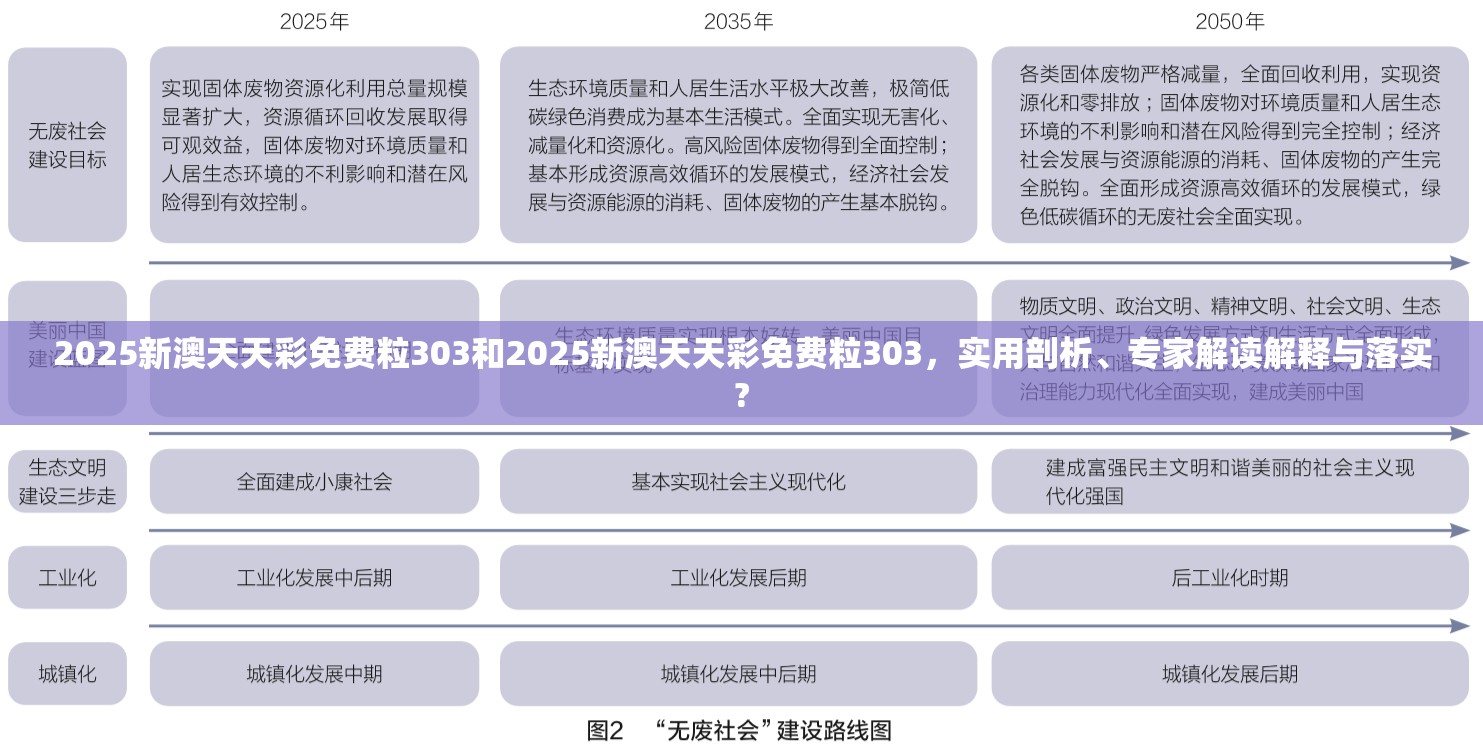 2025新澳天天彩免費(fèi)粒303和2025新澳天天彩免費(fèi)粒303，實(shí)用剖析、專家解讀解釋與落實(shí)?