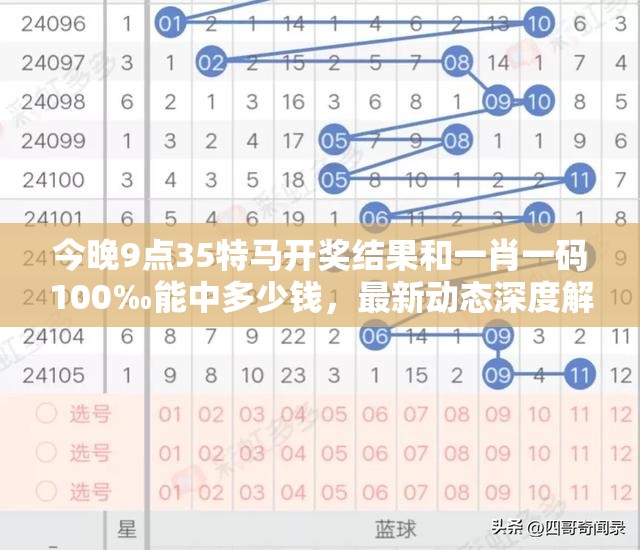 今晚9點(diǎn)35特馬開獎(jiǎng)結(jié)果和一肖一碼100‰能中多少錢，最新動(dòng)態(tài)深度解析與前瞻視頻報(bào)道
