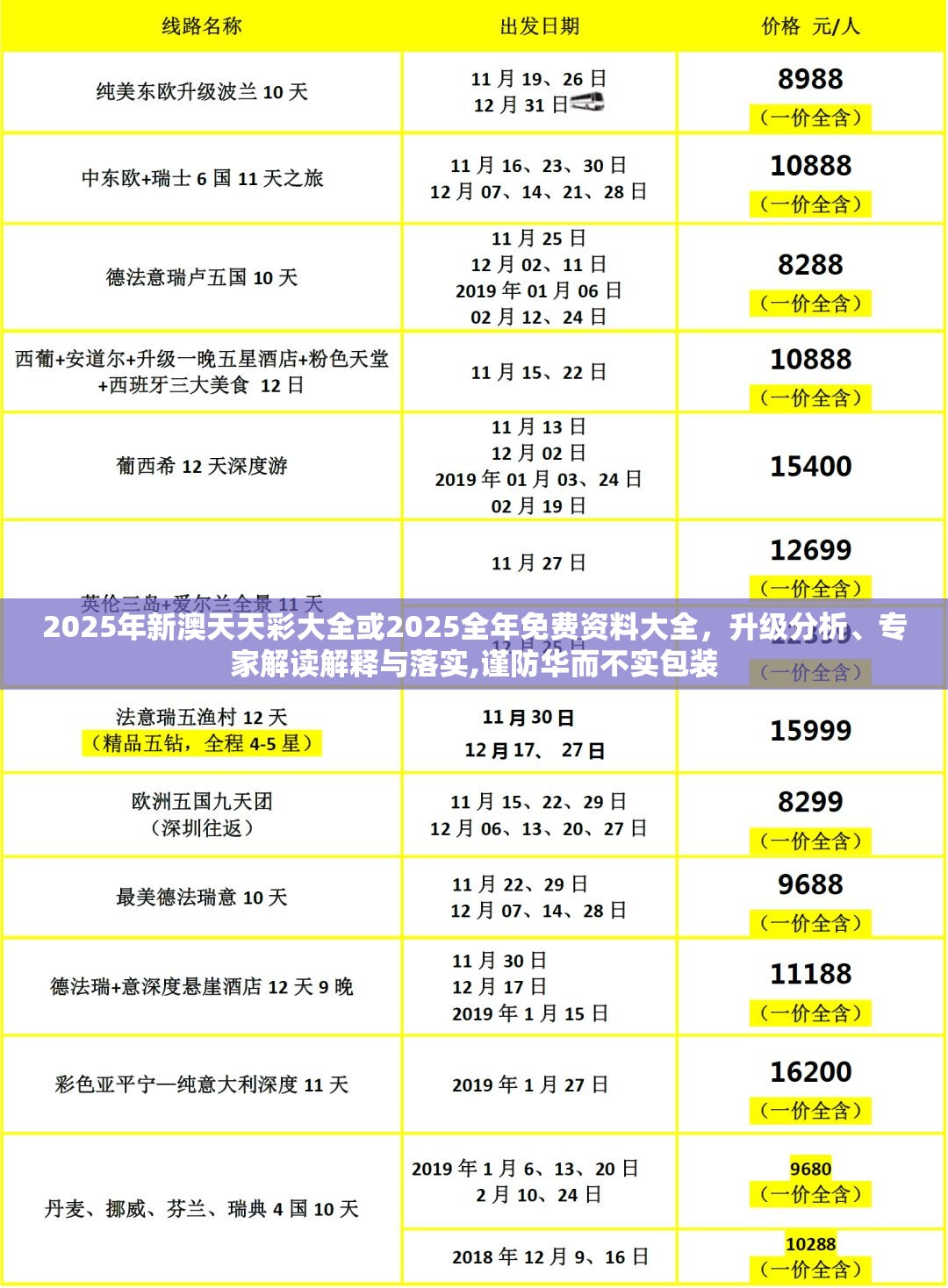 2025年新澳天天彩大全或2025全年免費(fèi)資料大全，升級分析、專家解讀解釋與落實(shí),謹(jǐn)防華而不實(shí)包裝