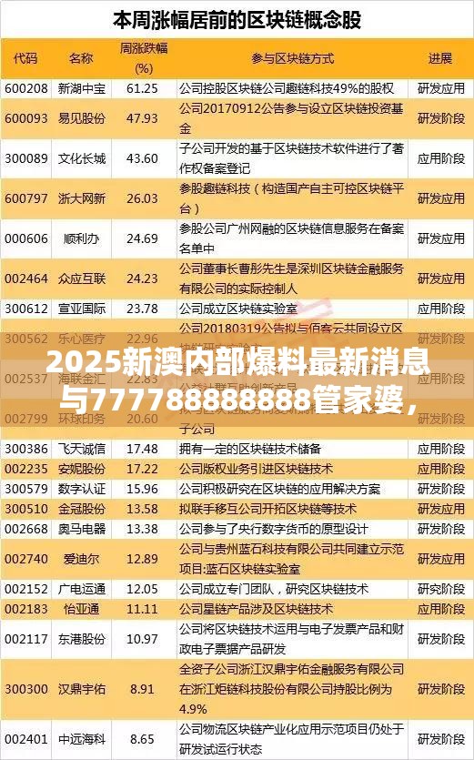 2025新澳內(nèi)部爆料最新消息與777788888888管家婆，杜絕虛假誘導(dǎo)鏈-本質(zhì)釋義、專(zhuān)家解析解釋與落實(shí)