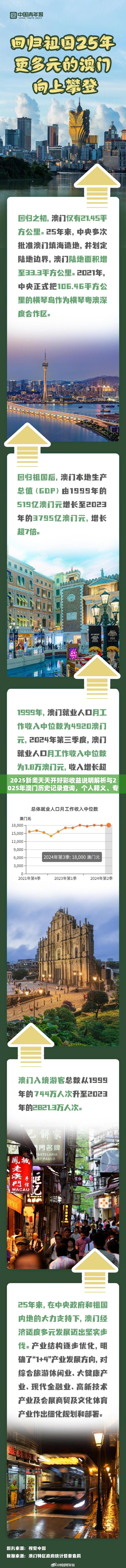 2025新奧天天開好彩收益說明解析與2025年澳門歷史記錄查詢，個人釋義、專家解析解釋與落實(shí)?留心虛假的虛架勢