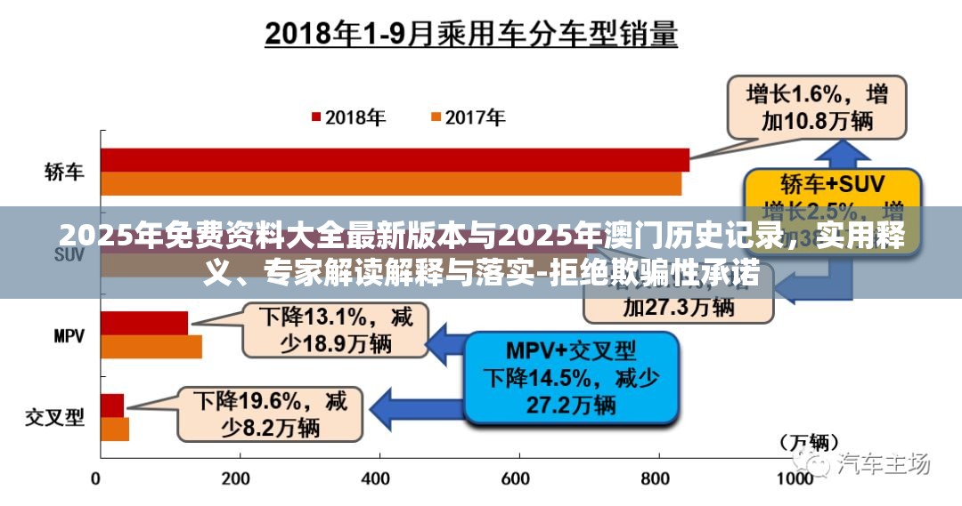 2025年免費資料大全最新版本與2025年澳門歷史記錄，實用釋義、專家解讀解釋與落實-拒絕欺騙性承諾