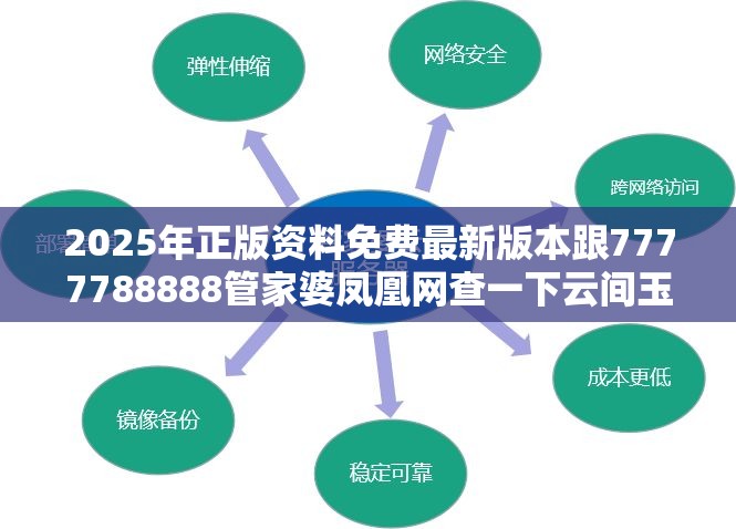 2025年正版資料免費(fèi)最新版本跟7777788888管家婆鳳凰網(wǎng)查一下云間玉箭，標(biāo)準(zhǔn)釋義、專家解讀解釋與落實(shí)?留心虛假的虛架勢(shì)