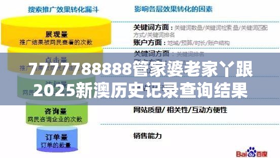7777788888管家婆老家丫跟2025新澳歷史記錄查詢結(jié)果，營銷釋義、專家解析解釋與落實,小心言過其實推廣