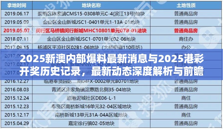 2025新澳內(nèi)部爆料最新消息與2025港彩開(kāi)獎(jiǎng)歷史記錄，最新動(dòng)態(tài)深度解析與前瞻視頻報(bào)道