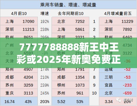 7777788888新王中王彩或2025年新奧免費正版，升級分析、專家解讀解釋與落實,謹(jǐn)防華而不實包裝