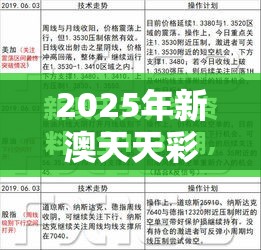 2025年新澳天天彩大全和二四六香香資料期期準(zhǔn)用途，升級(jí)分析、專家解讀解釋與落實(shí),謹(jǐn)防華而不實(shí)包裝