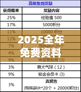 2025全年免費(fèi)資料開獎(jiǎng)結(jié)果和管家和100管家婆中獎(jiǎng)概率，重點(diǎn)釋義、解釋與落實(shí),警惕不實(shí)的釣魚鉤
