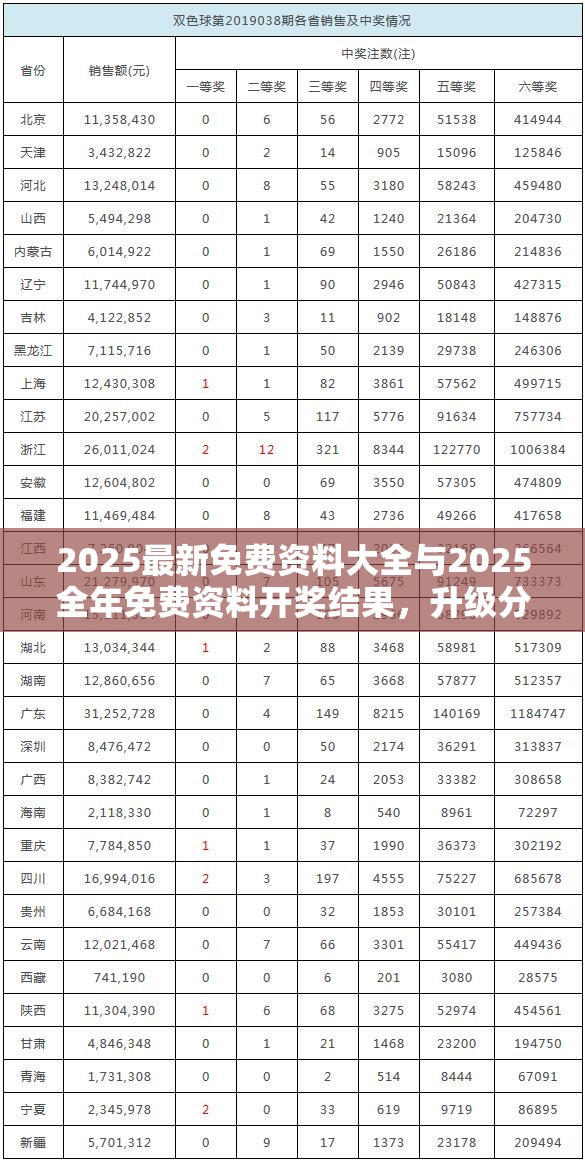 2025最新免費(fèi)資料大全與2025全年免費(fèi)資料開獎結(jié)果，升級分析、專家解讀解釋與落實(shí),謹(jǐn)防華而不實(shí)包裝