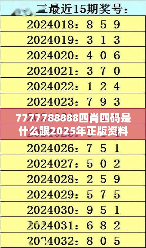 7777788888四肖四碼是什么跟2025年正版資料免費下載入口，杜絕虛假誘導鏈-本質釋義、專家解析解釋與落實