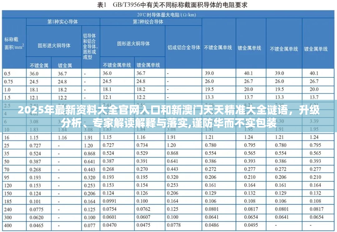 2025年最新資料大全官網(wǎng)入口和新澳門天天精準(zhǔn)大全謎語，升級分析、專家解讀解釋與落實(shí),謹(jǐn)防華而不實(shí)包裝