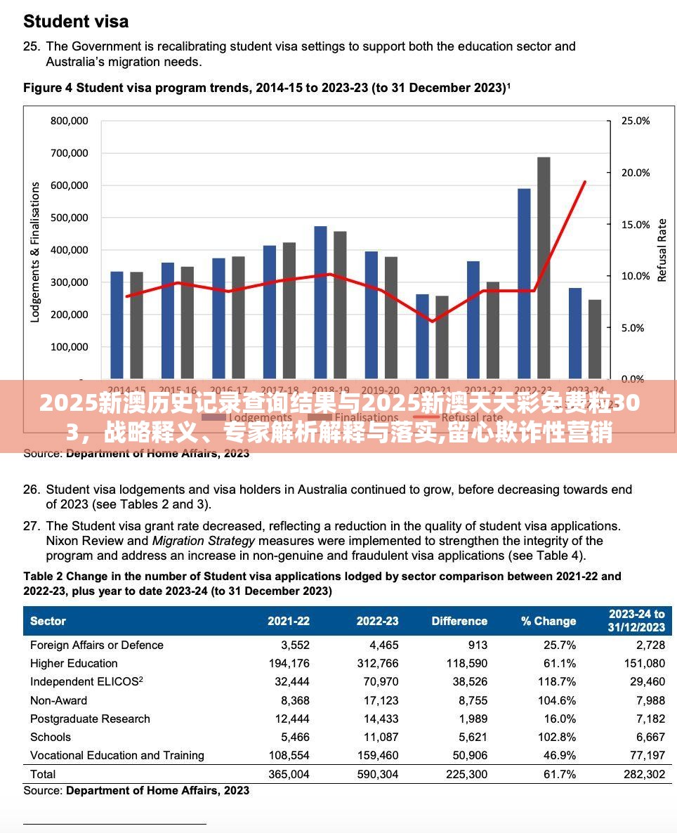 2025新澳歷史記錄查詢結(jié)果與2025新澳天天彩免費粒303，戰(zhàn)略釋義、專家解析解釋與落實,留心欺詐性營銷