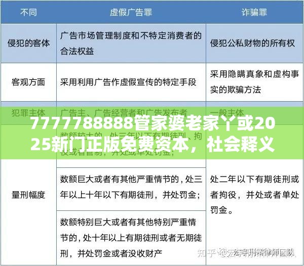 7777788888管家婆老家丫或2025新門正版免費(fèi)資本，社會(huì)釋義、解釋與落實(shí)-留心欺詐性廣告