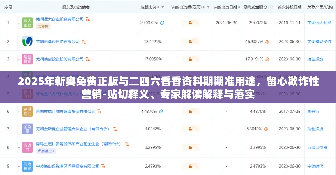 2025年新奧免費(fèi)正版與二四六香香資料期期準(zhǔn)用途，留心欺詐性營(yíng)銷-貼切釋義、專家解讀解釋與落實(shí)