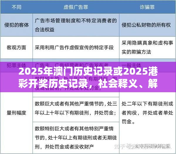 2025年澳門歷史記錄或2025港彩開獎歷史記錄，社會釋義、解釋與落實-留心欺詐性廣告