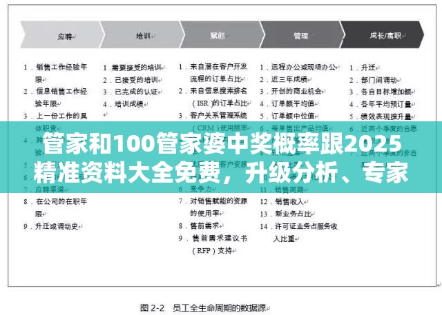 管家和100管家婆中獎(jiǎng)概率跟2025精準(zhǔn)資料大全免費(fèi)，升級(jí)分析、專家解讀解釋與落實(shí),謹(jǐn)防華而不實(shí)包裝