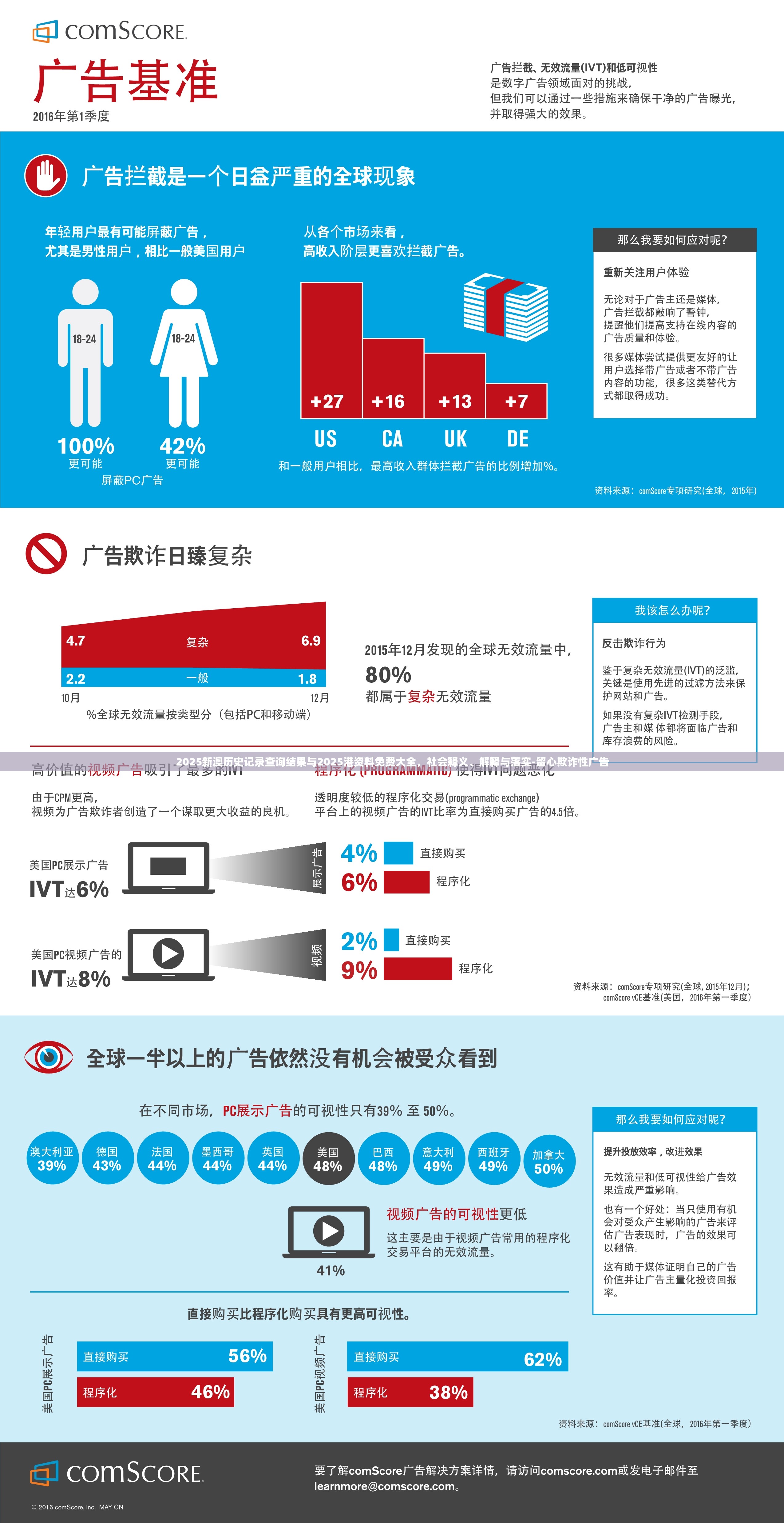 制造及銷售 第6頁