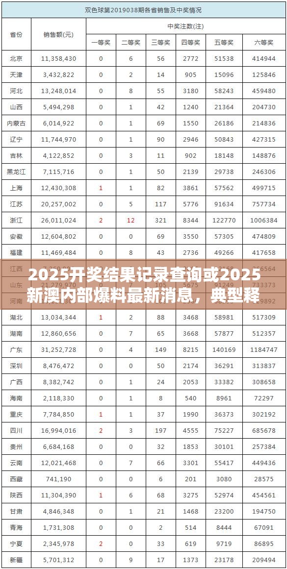 2025開獎結(jié)果記錄查詢或2025新澳內(nèi)部爆料最新消息，典型釋義、專家解析解釋與落實?小心誤導(dǎo)宣傳風(fēng)險