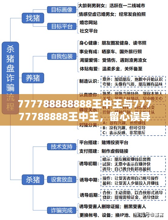 777788888888王中王與77777788888王中王，留心誤導(dǎo)的假幌子鏈