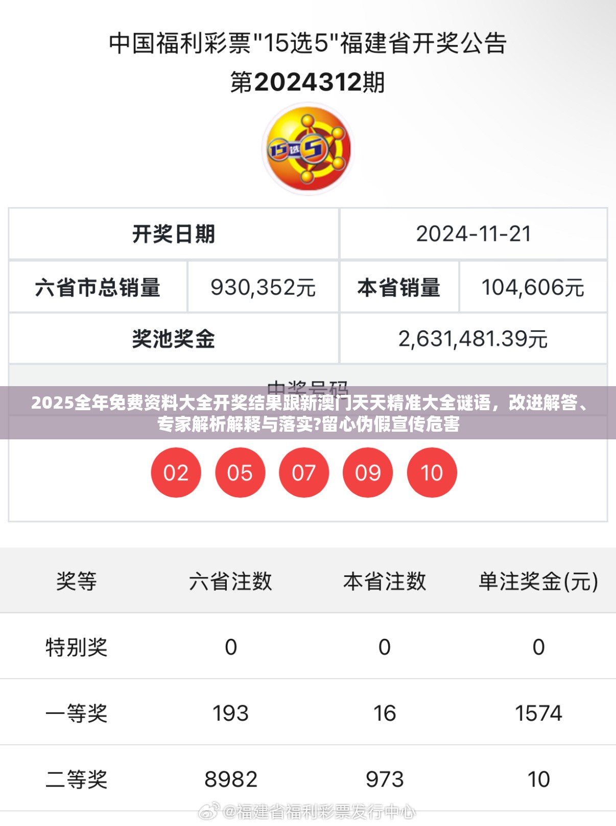 2025全年免費資料大全開獎結果跟新澳門天天精準大全謎語，改進解答、專家解析解釋與落實?留心偽假宣傳危害
