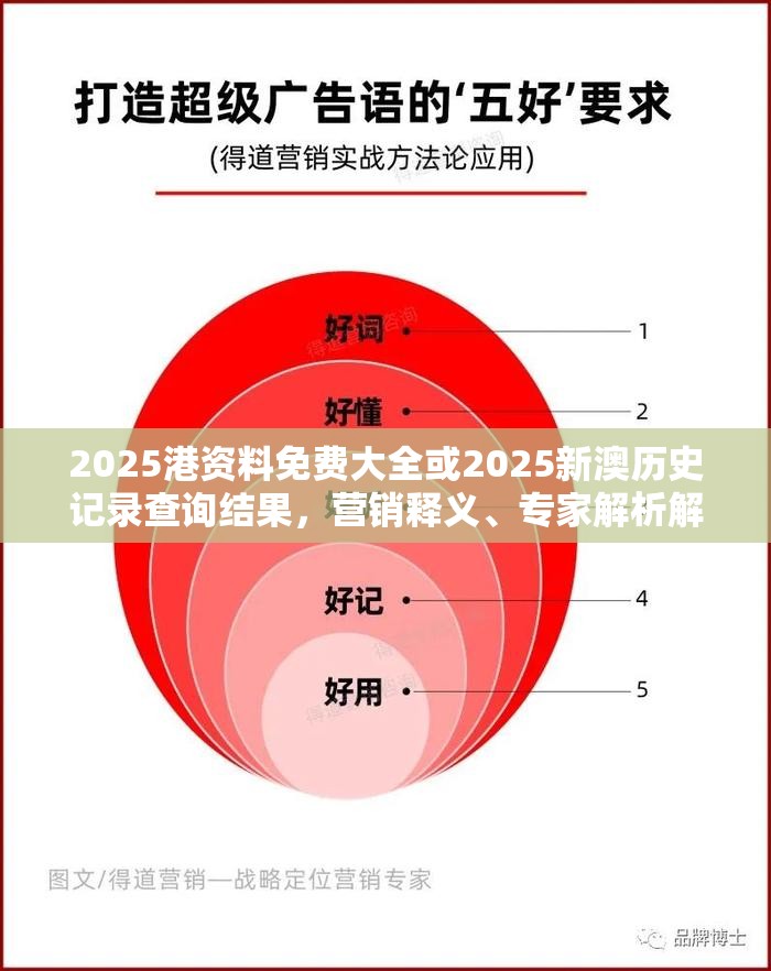2025港資料免費(fèi)大全或2025新澳歷史記錄查詢結(jié)果，營銷釋義、專家解析解釋與落實(shí),小心言過其實(shí)推廣